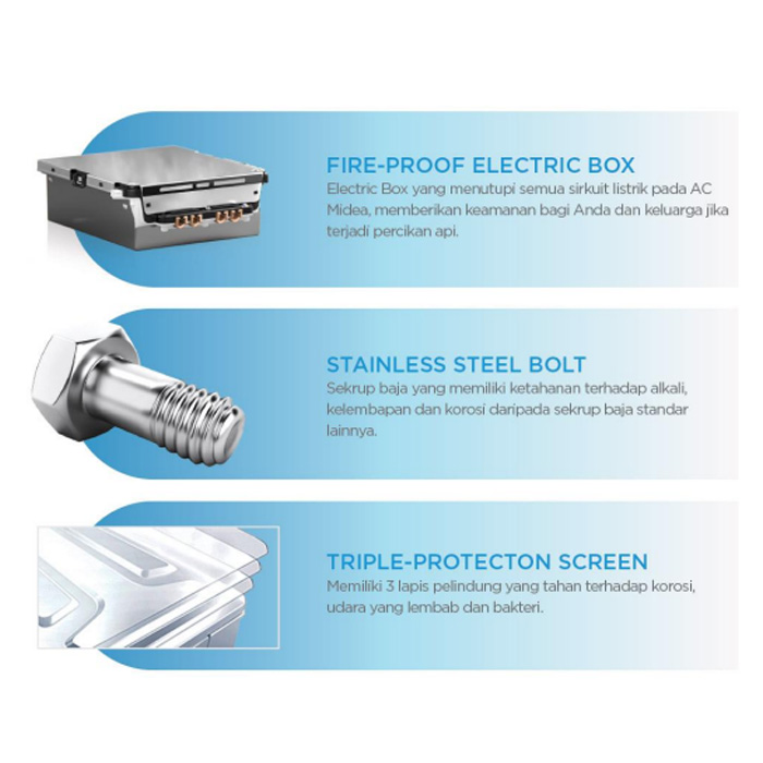 Msfc Rwt Jual Midea AC Standard Gold Fin Wall Mounted Split MSFC Series 1 PK ...